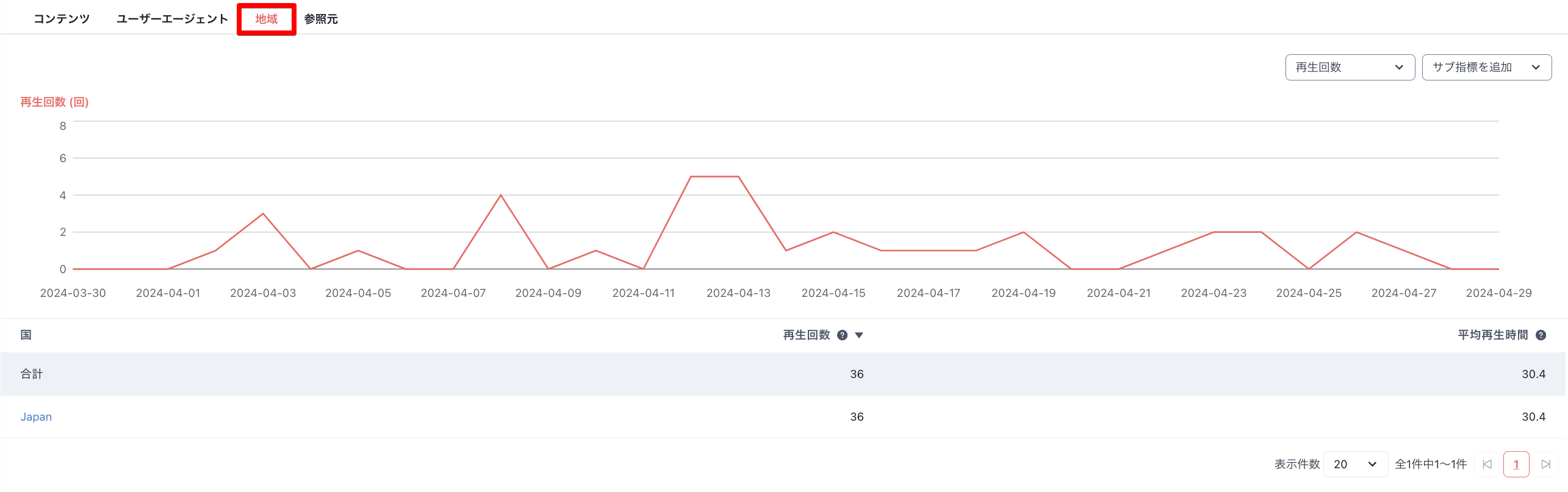 Monosnap 分析 2024-04-30 17-27-15.png