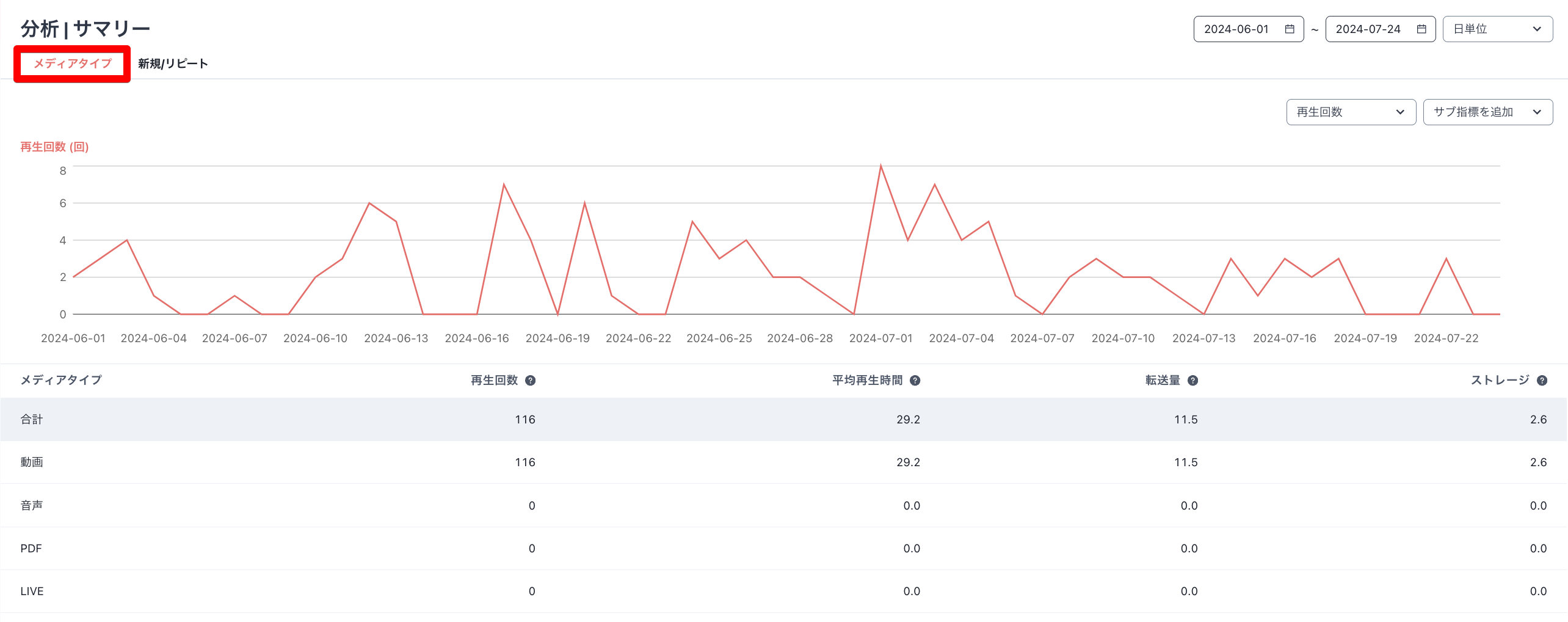 Monosnap 分析 | サマリー 2024-07-25 11-16-27.png