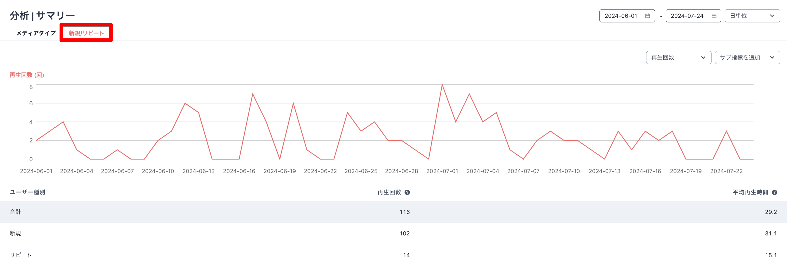 Monosnap 分析 | サマリー 2024-07-25 11-28-19.png