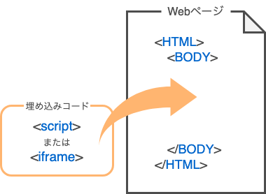 埋め込みコードの図.png